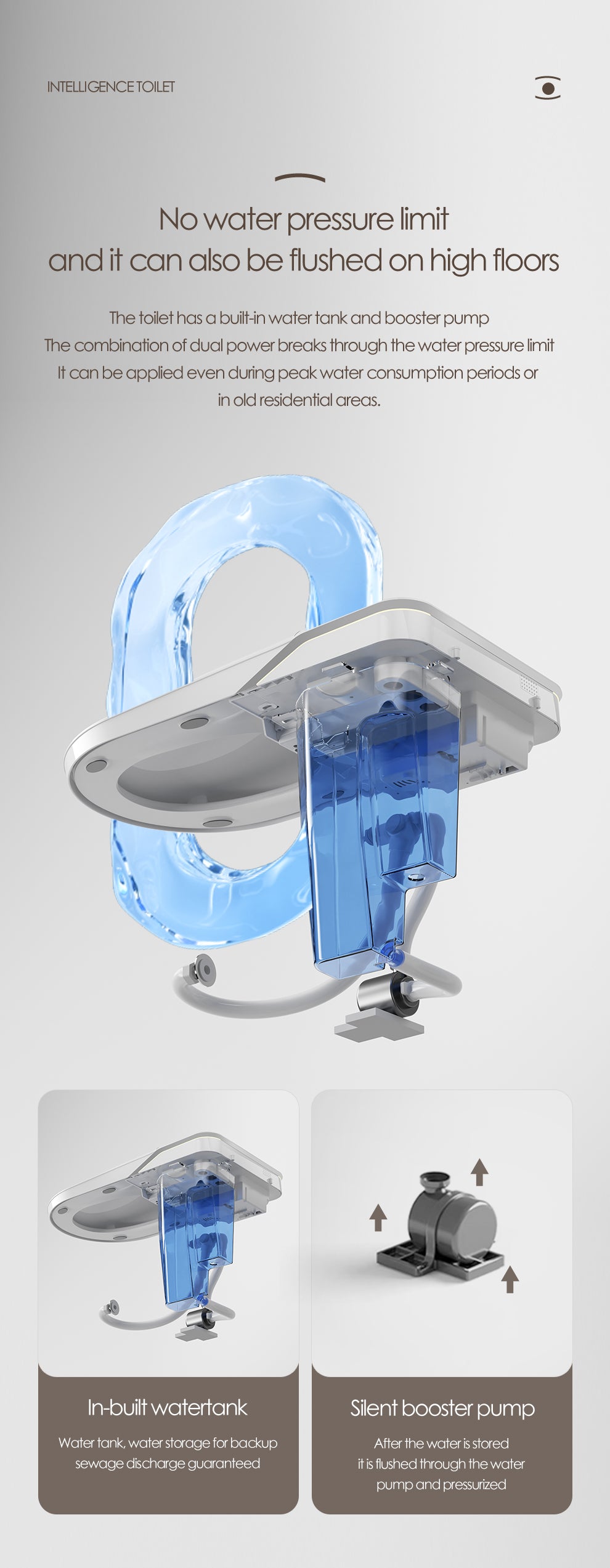 U6 Smart Toilet-Top Version